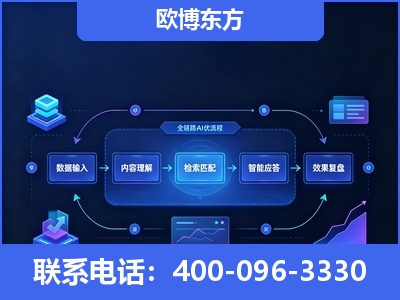 龙岩-专业deepseek优化